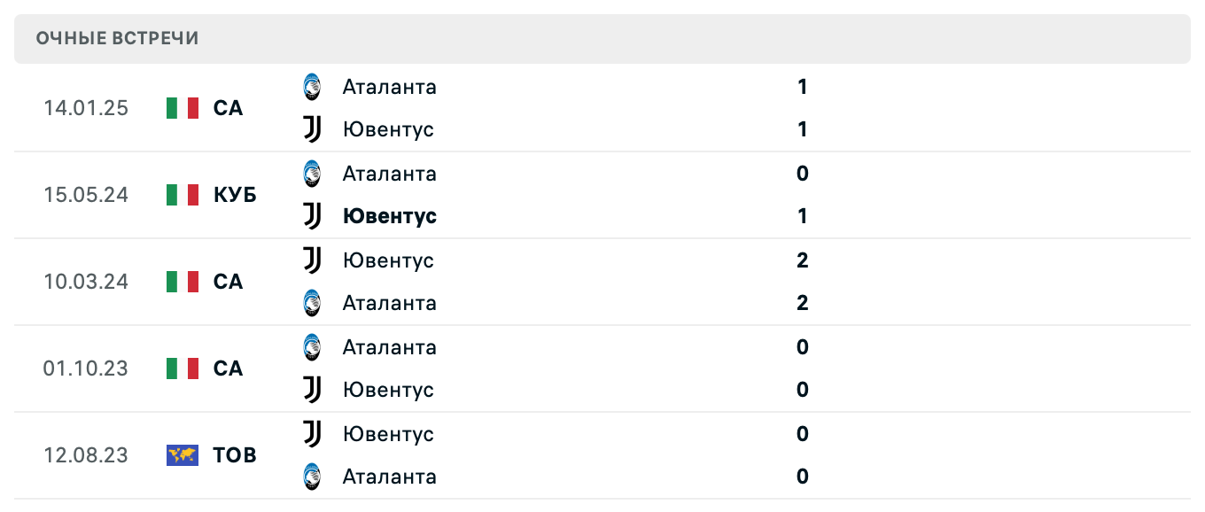 Ювентус – Аталанта 2025