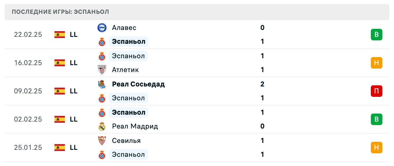 матч Эспаньол – Жирона