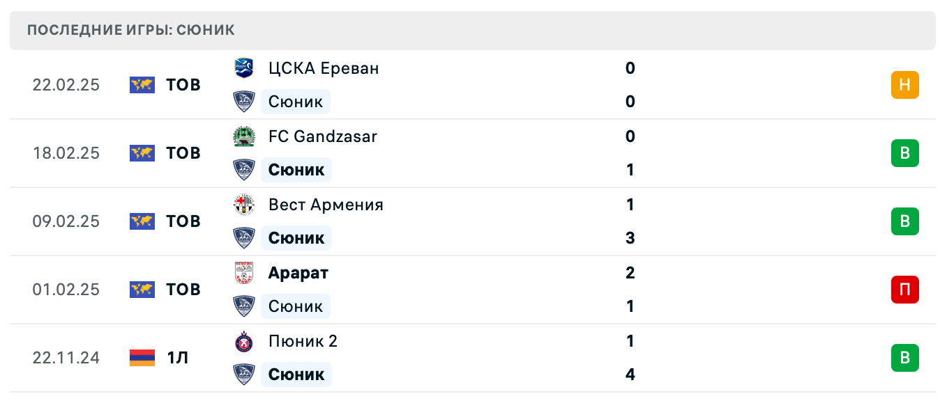 матч Сюник – Ноа 2