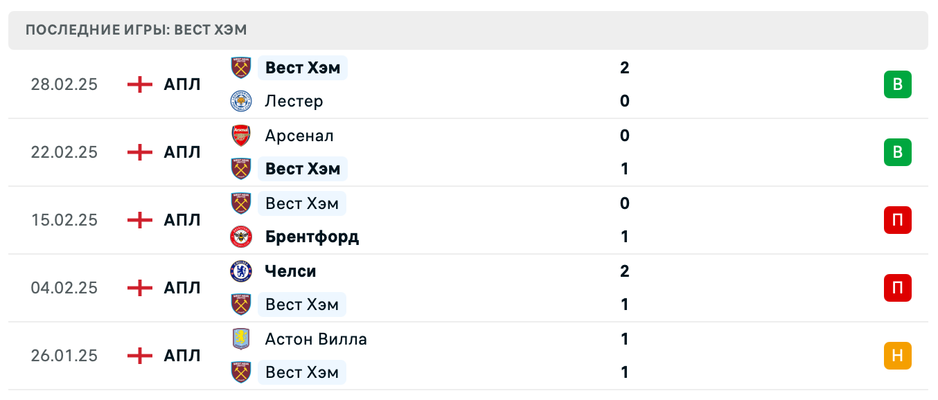 матч Вест Хэм Юнайтед – Ньюкасл Юнайтед