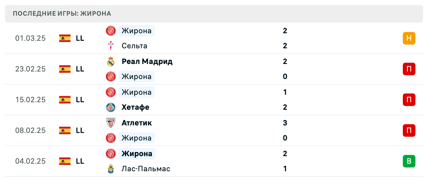 прогноз Эспаньол – Жирона