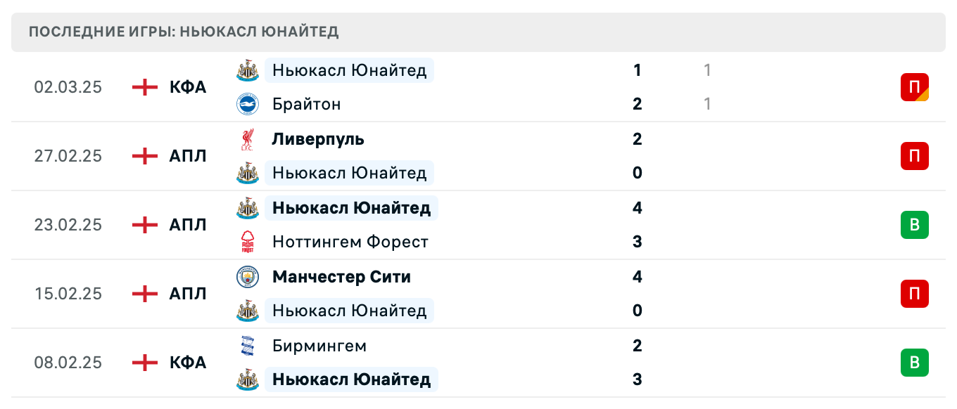 прогноз Вест Хэм Юнайтед – Ньюкасл Юнайтед