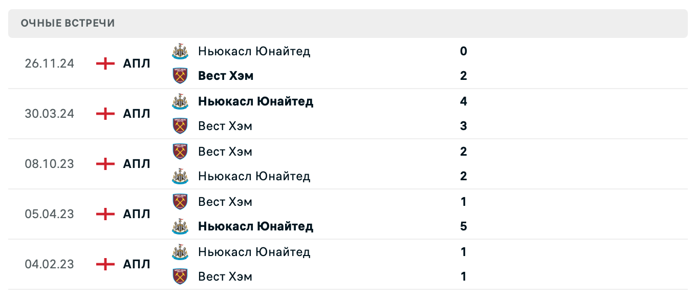 Вест Хэм Юнайтед – Ньюкасл Юнайтед 2025