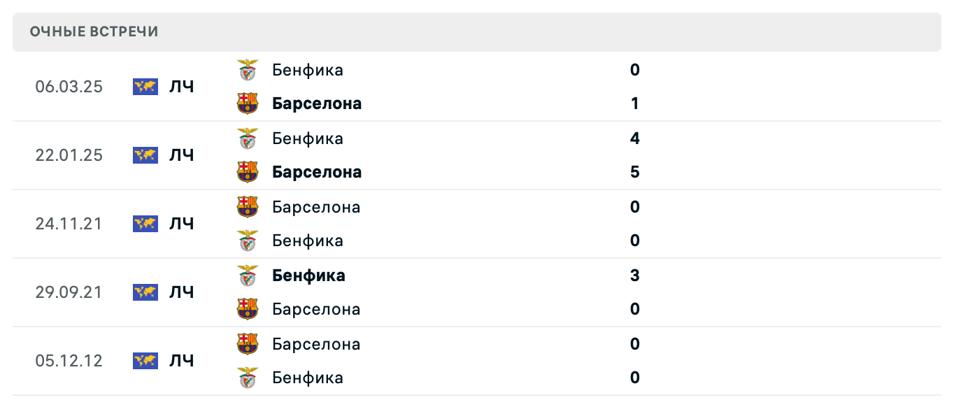 Барселона – Бенфика 2025 Барселона – Бенфика 2025