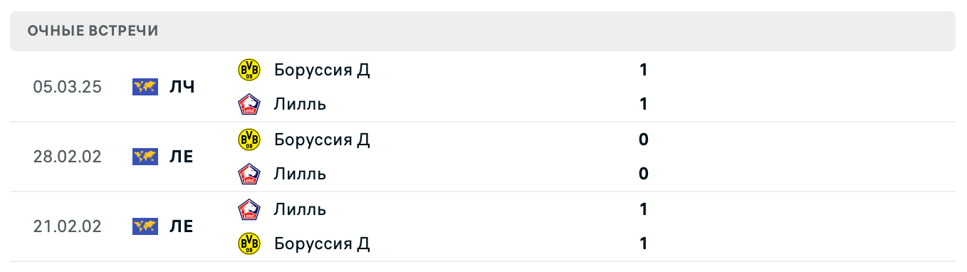 Лилль – Боруссия Д 2025