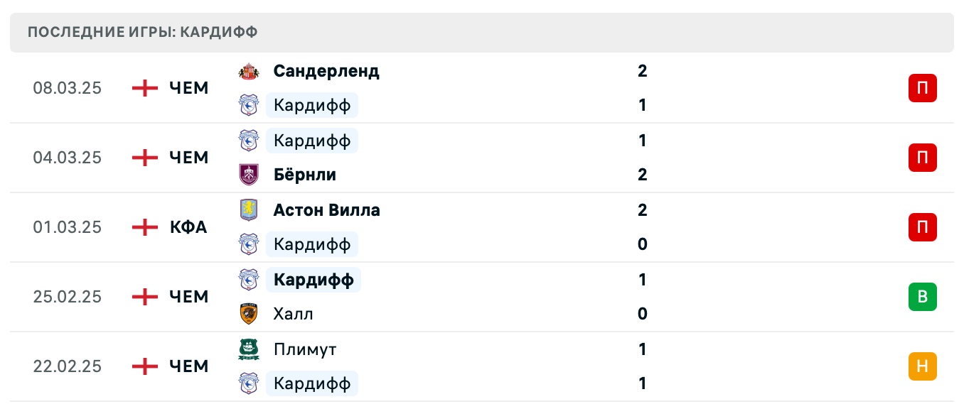 матч Кардифф – Лутон Таун