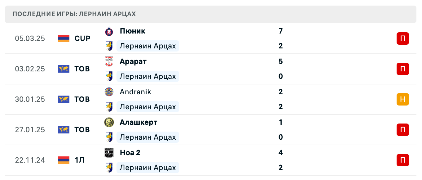 матч Лернаин Арцах – Мика