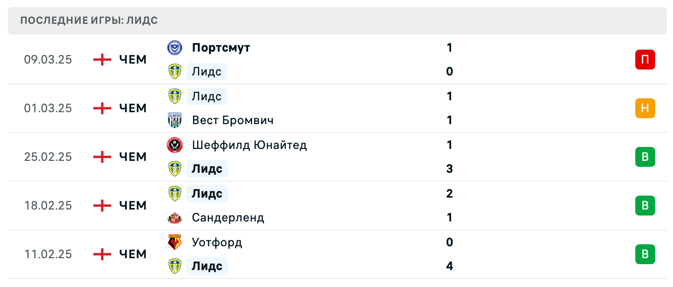матч Лидс Юнайтед – Миллуолл