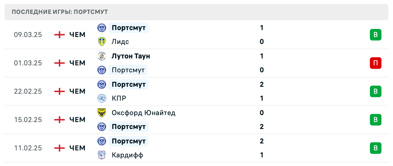 матч Портсмут – Плимут Аргайл