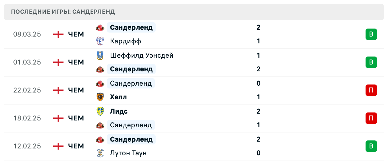 матч Сандерленд – Престон Норт Энд матч Сандерленд – Престон Норт Энд