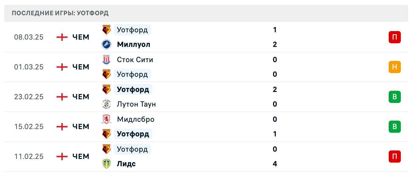 матч Уотфорд – Суонси Сити