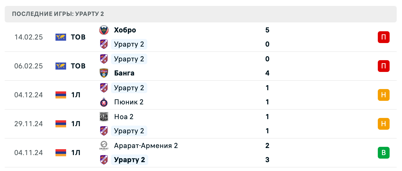 матч Урарту 2 – Nikarm матч Урарту 2 – Nikarm