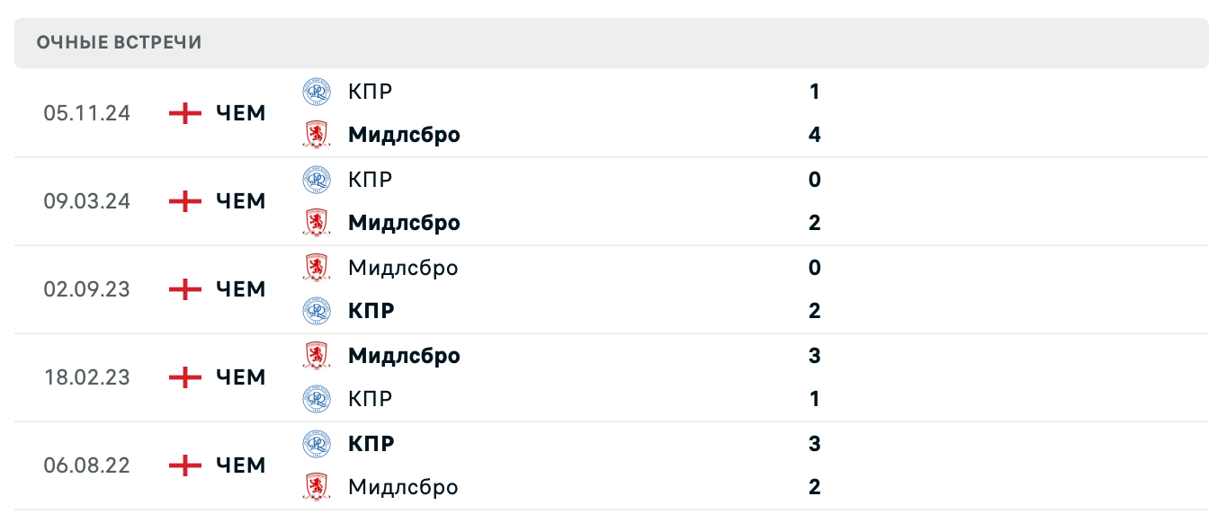 Мидлсбро – КПР 2025