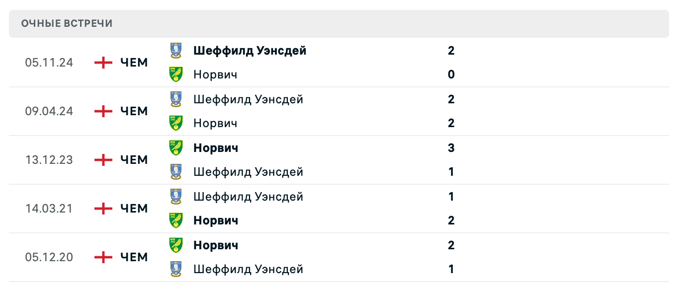 Норвич – Шеффилд Уэнсдей 2025