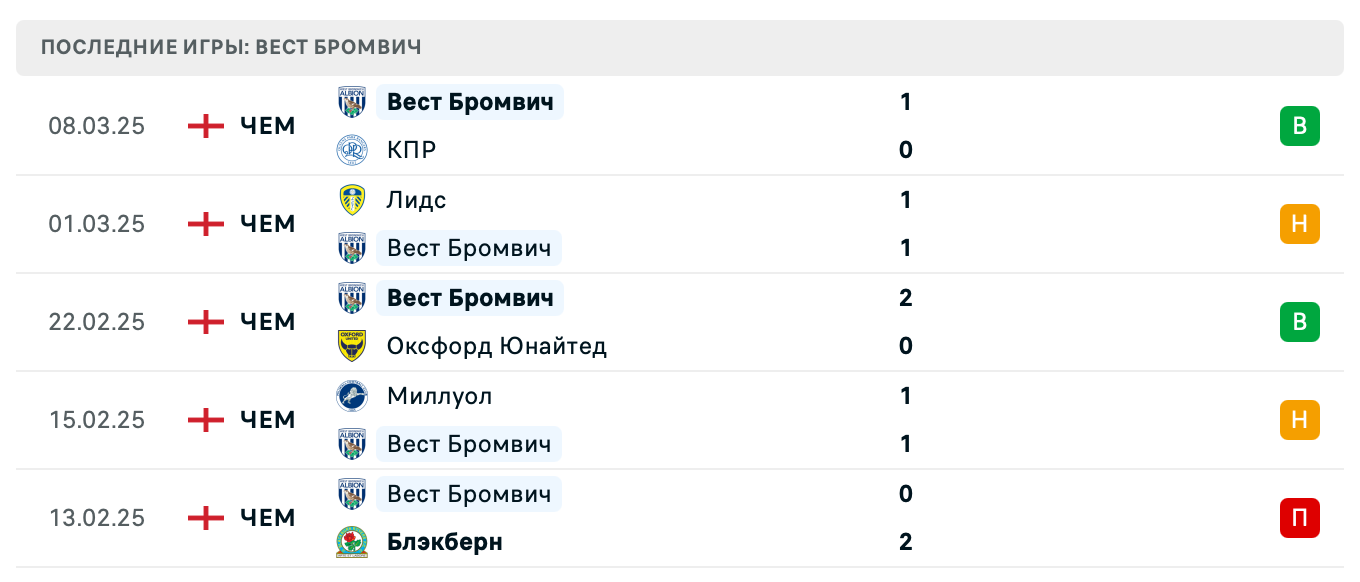 прогноз Бёрнли – Вест Бромвич прогноз Бёрнли – Вест Бромвич