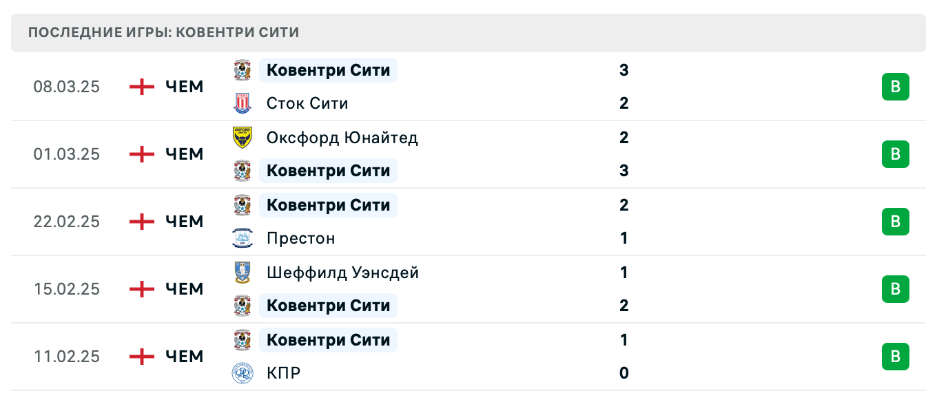 прогноз Дерби Каунти – Ковентри Сити