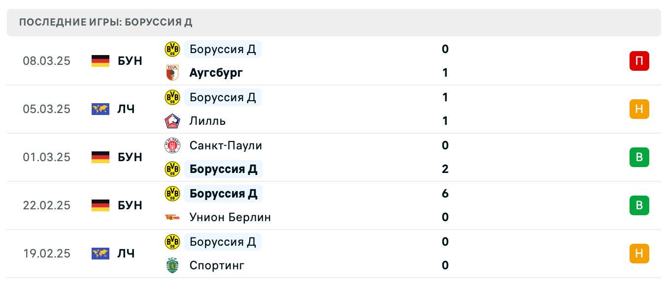 прогноз Лилль – Боруссия Д