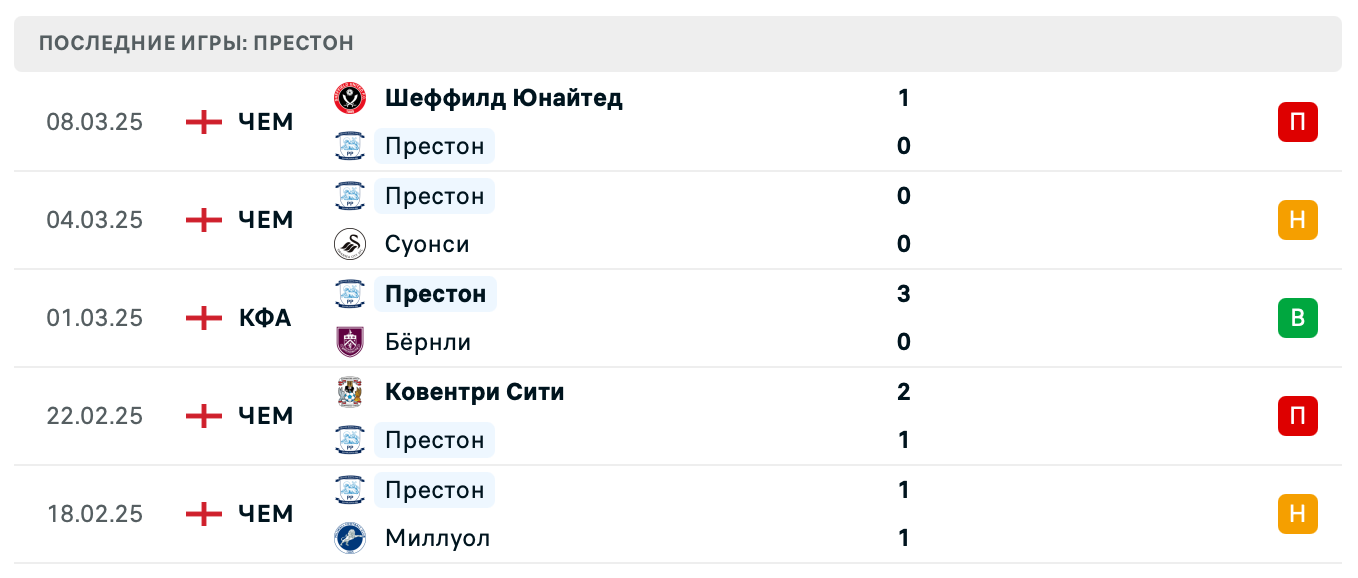 прогноз Сандерленд – Престон Норт Энд прогноз Сандерленд – Престон Норт Энд