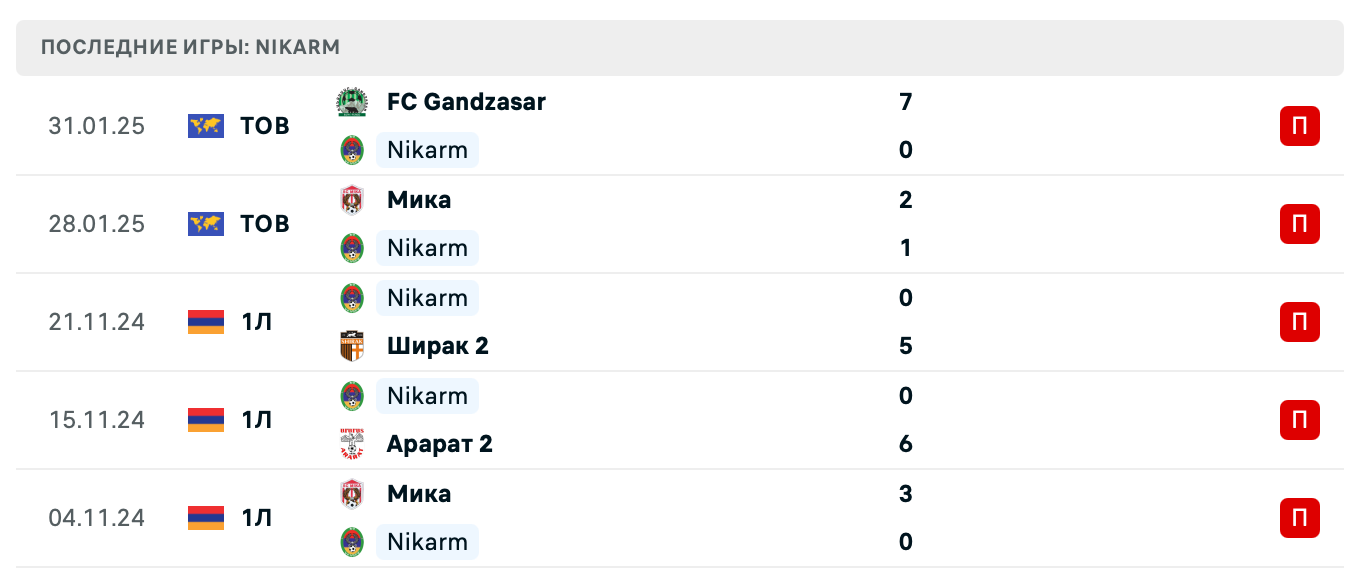 прогноз Урарту 2 – Nikarm прогноз Урарту 2 – Nikarm