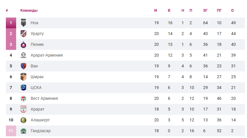 Расписание матчей Премьер-Лиги Армении на эту неделю