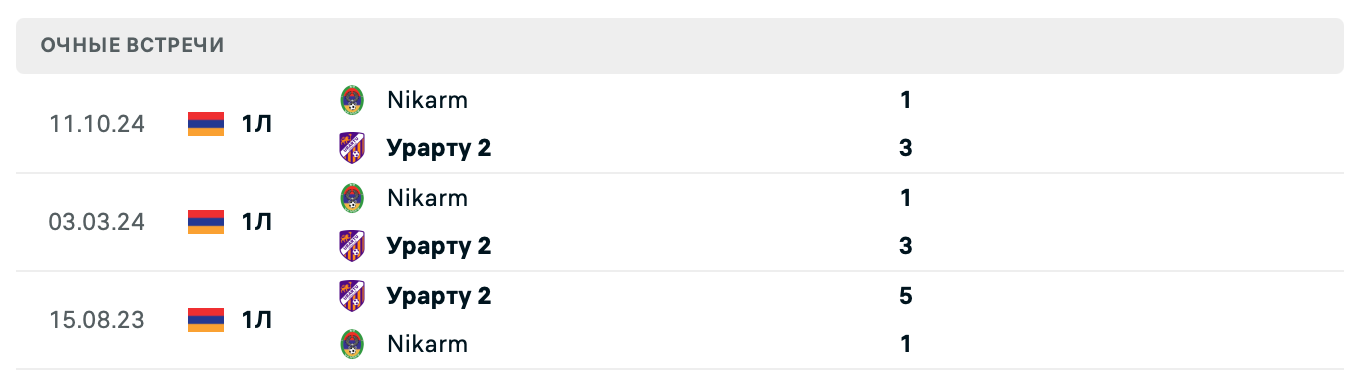 Урарту 2 – Nikarm 2025 Урарту 2 – Nikarm 2025
