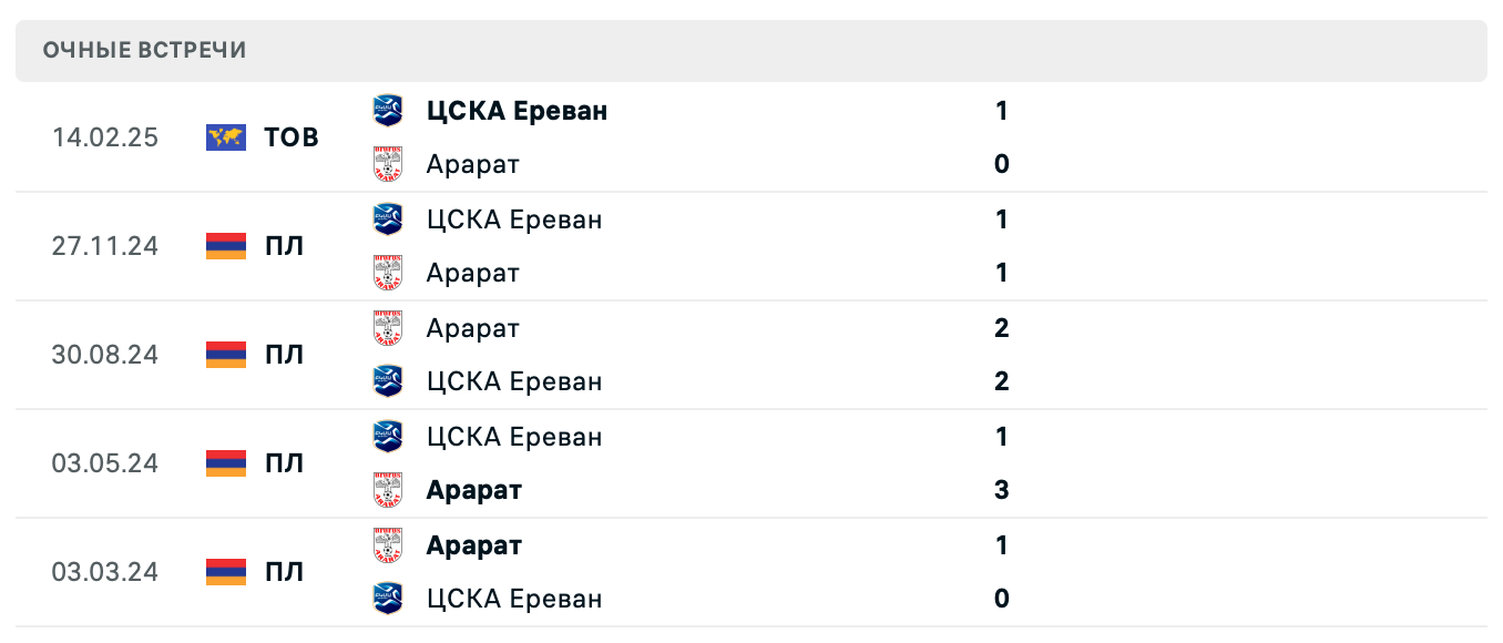 Арарат – ЦСКА Ереван 2025 Арарат – ЦСКА Ереван 2025