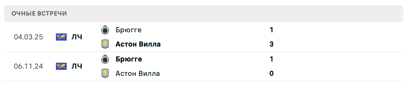 Астон Вилла – Брюгге 2025 Астон Вилла – Брюгге 2025
