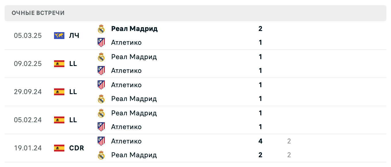 Атлетико М – Реал Мадрид 2025