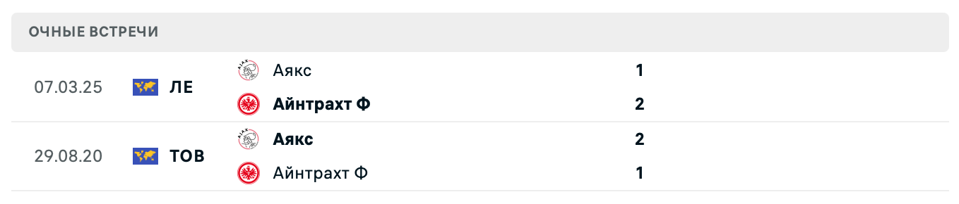 Айнтрахт Ф – Аякс 2025 Айнтрахт Ф – Аякс 2025