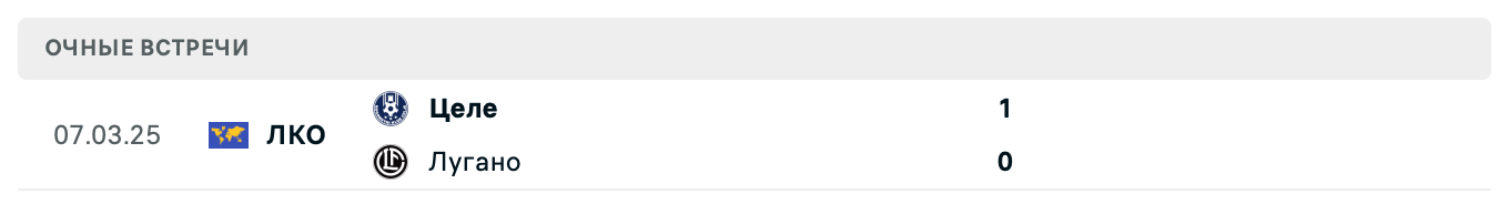 Лугано – Целе 2025 Лугано – Целе 2025