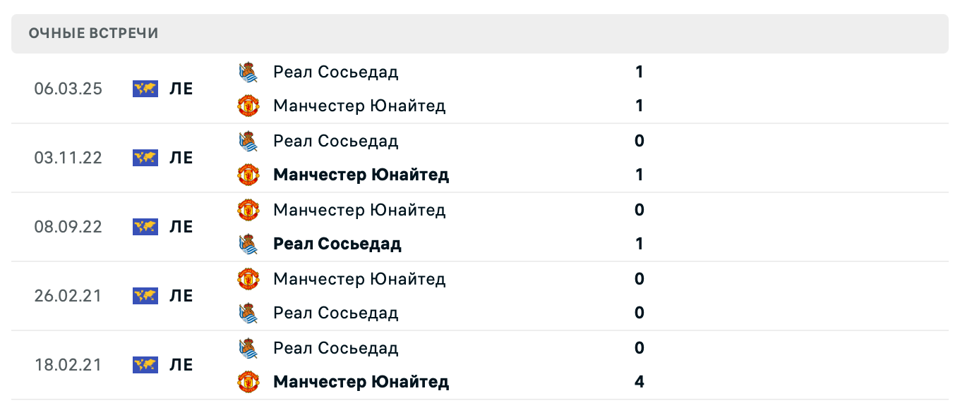 Манчестер Юнайтед – Реал Сосьедад 2025