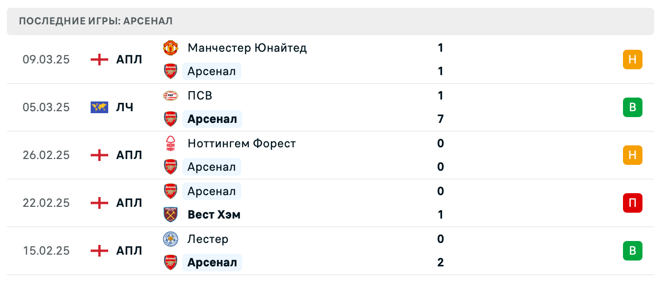 матч Арсенал – ПСВ Эйндховен
