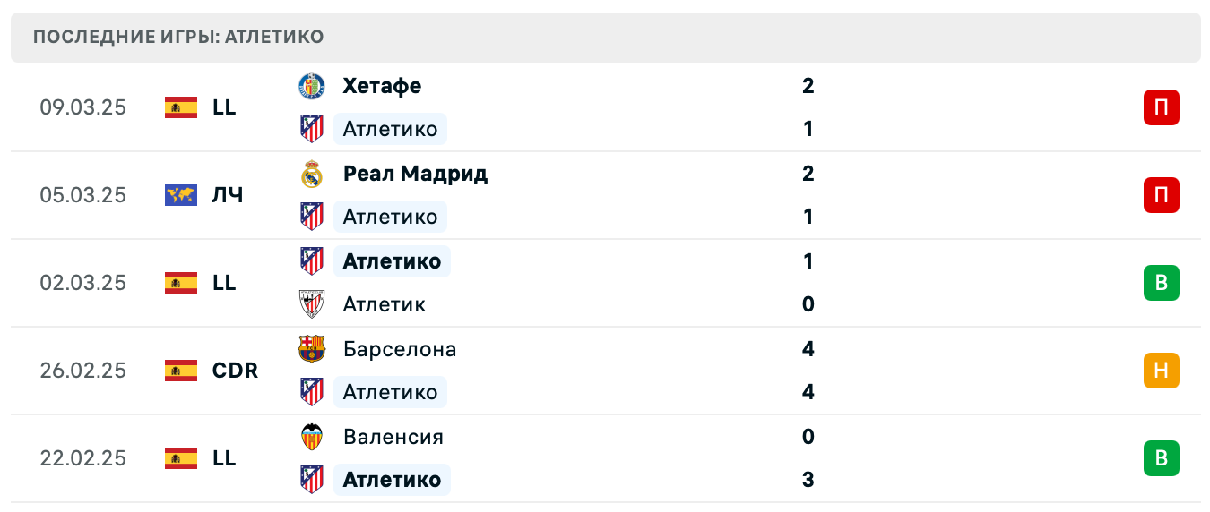 матч Атлетико М – Реал Мадрид