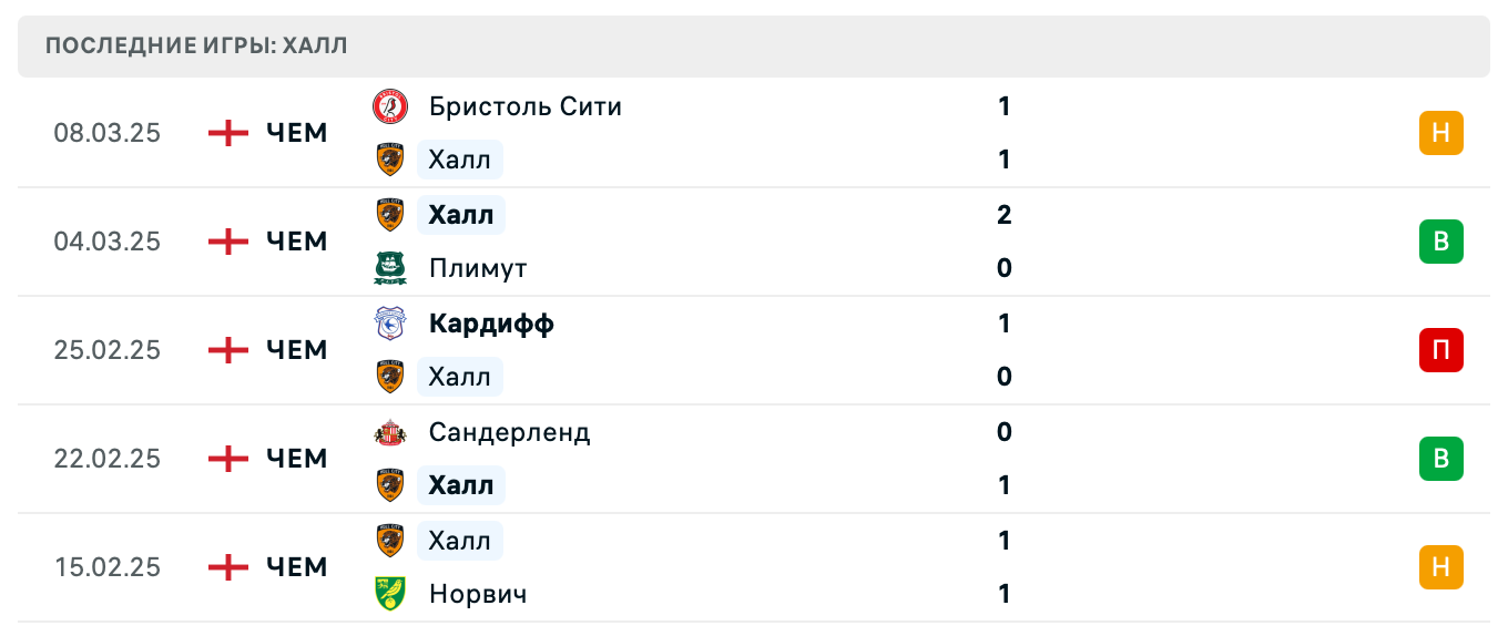 матч Халл Сити – Оксфорд Юнайтед