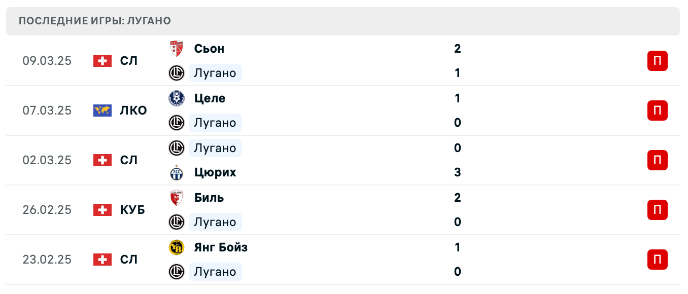 матч Лугано – Целе матч Лугано – Целе