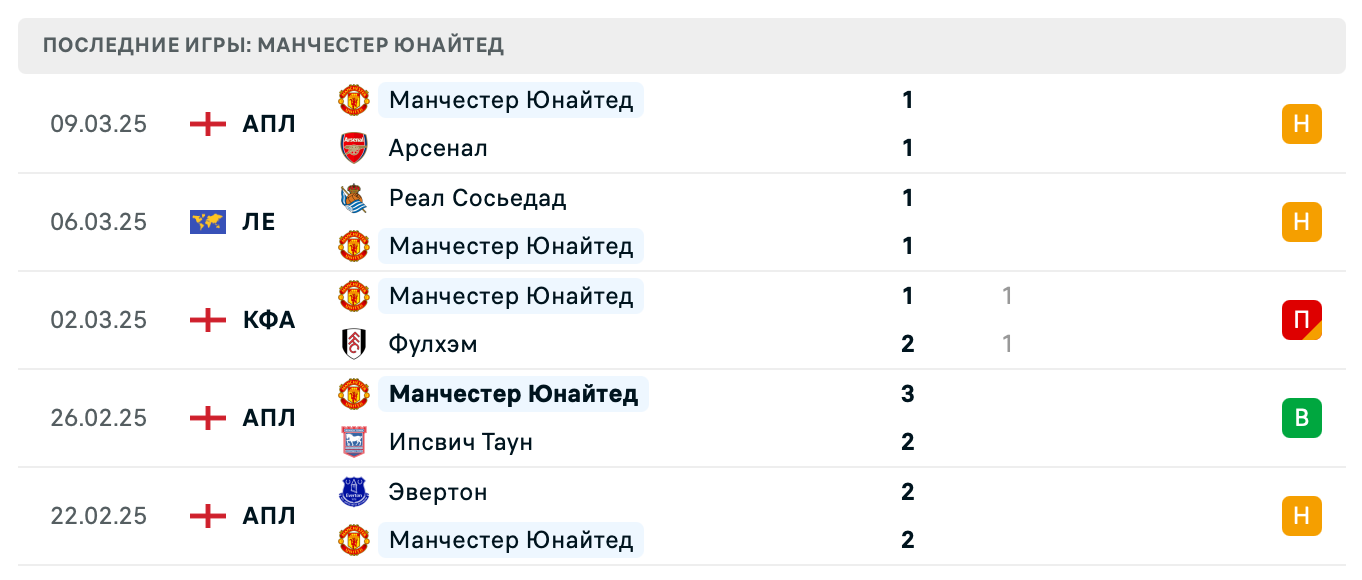 матч Манчестер Юнайтед – Реал Сосьедад