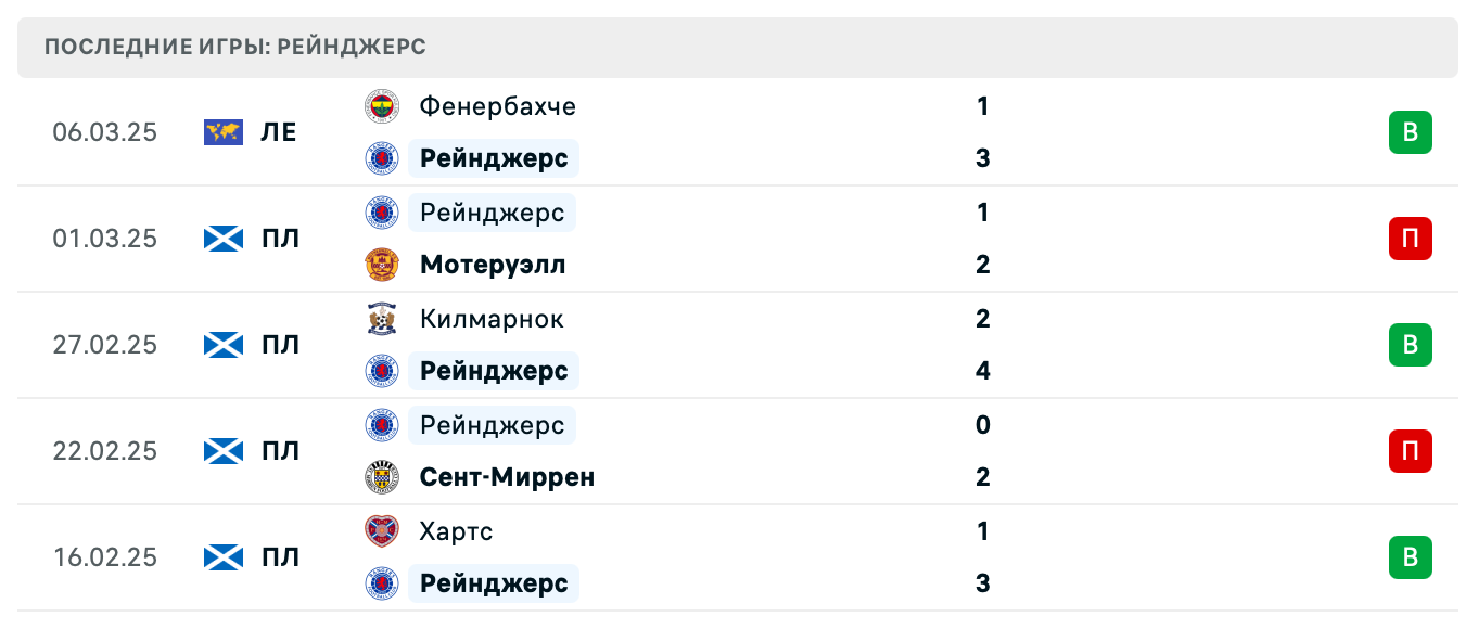 матч Рейнджерс – Фенербахче