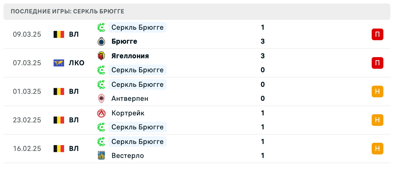 матч Серкль Брюгге – Ягеллония матч Серкль Брюгге – Ягеллония