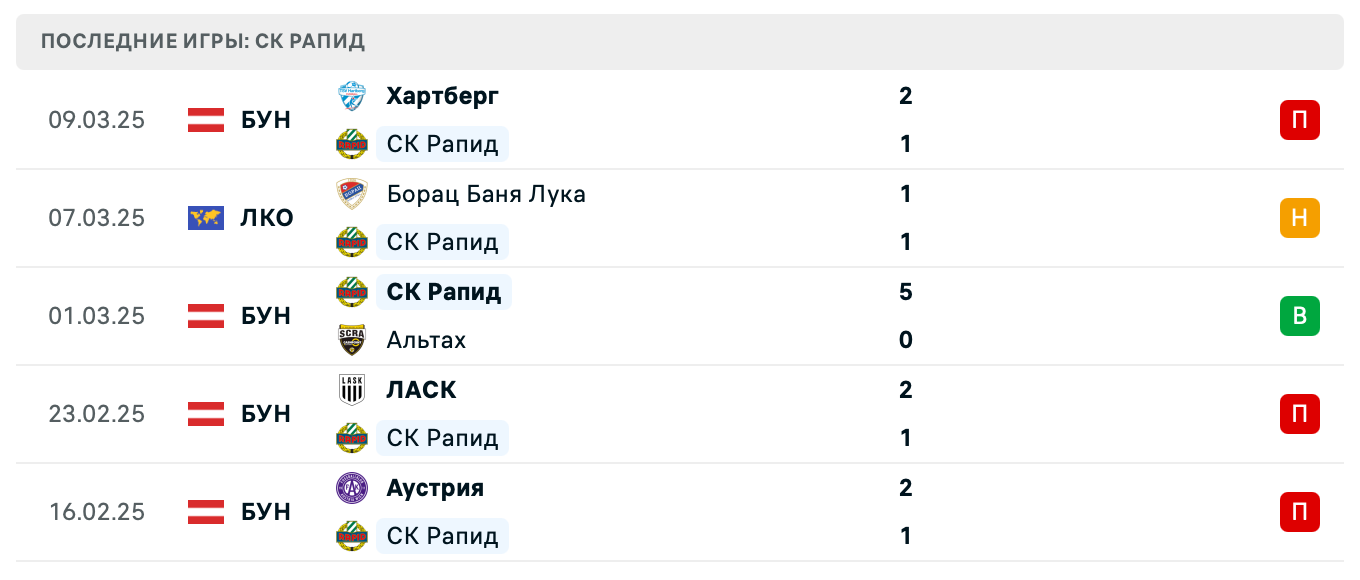 матч СК Рапид – Борац Баня Лука матч СК Рапид – Борац Баня Лука