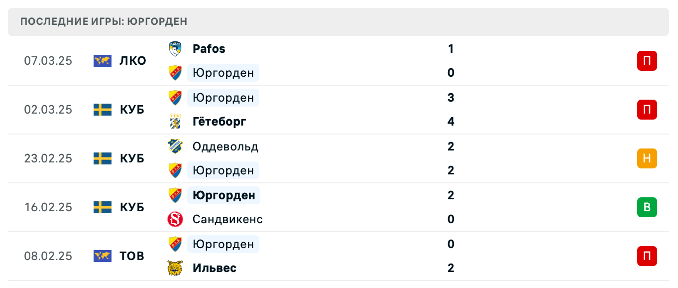 матч Юргорден – Пафос матч Юргорден – Пафос
