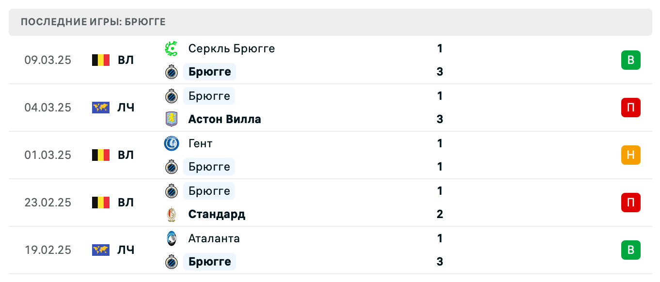 прогноз Астон Вилла – Брюгге прогноз Астон Вилла – Брюгге