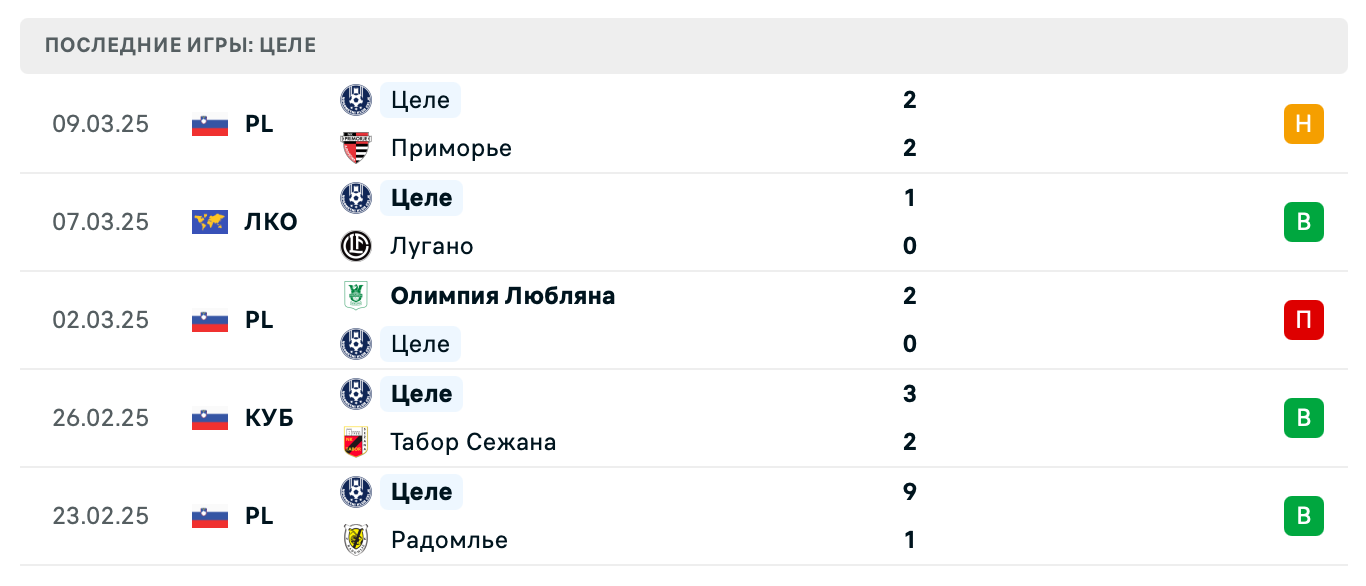 прогноз Лугано – Целе прогноз Лугано – Целе