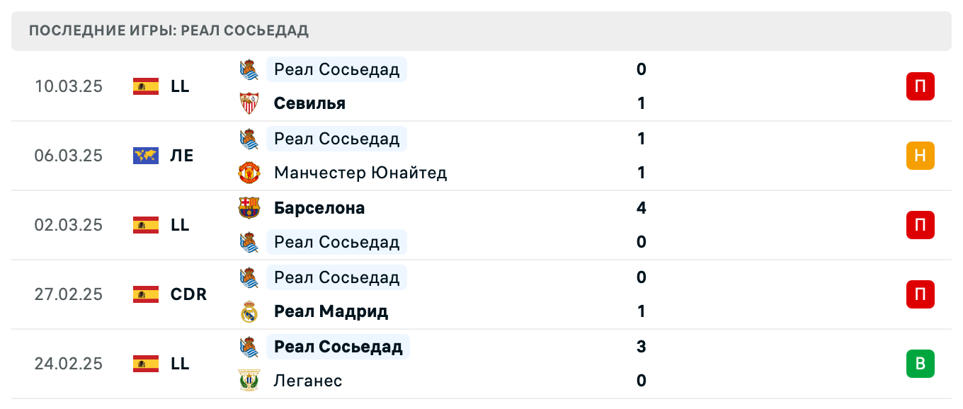 прогноз Манчестер Юнайтед – Реал Сосьедад