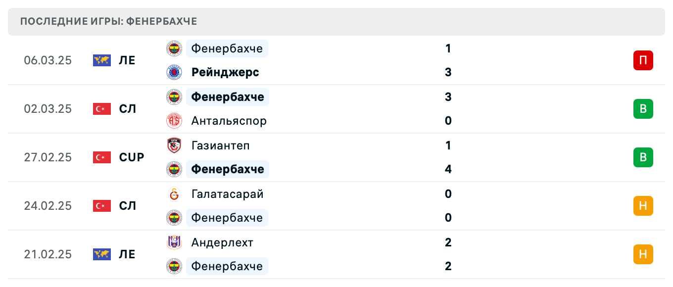 прогноз Рейнджерс – Фенербахче