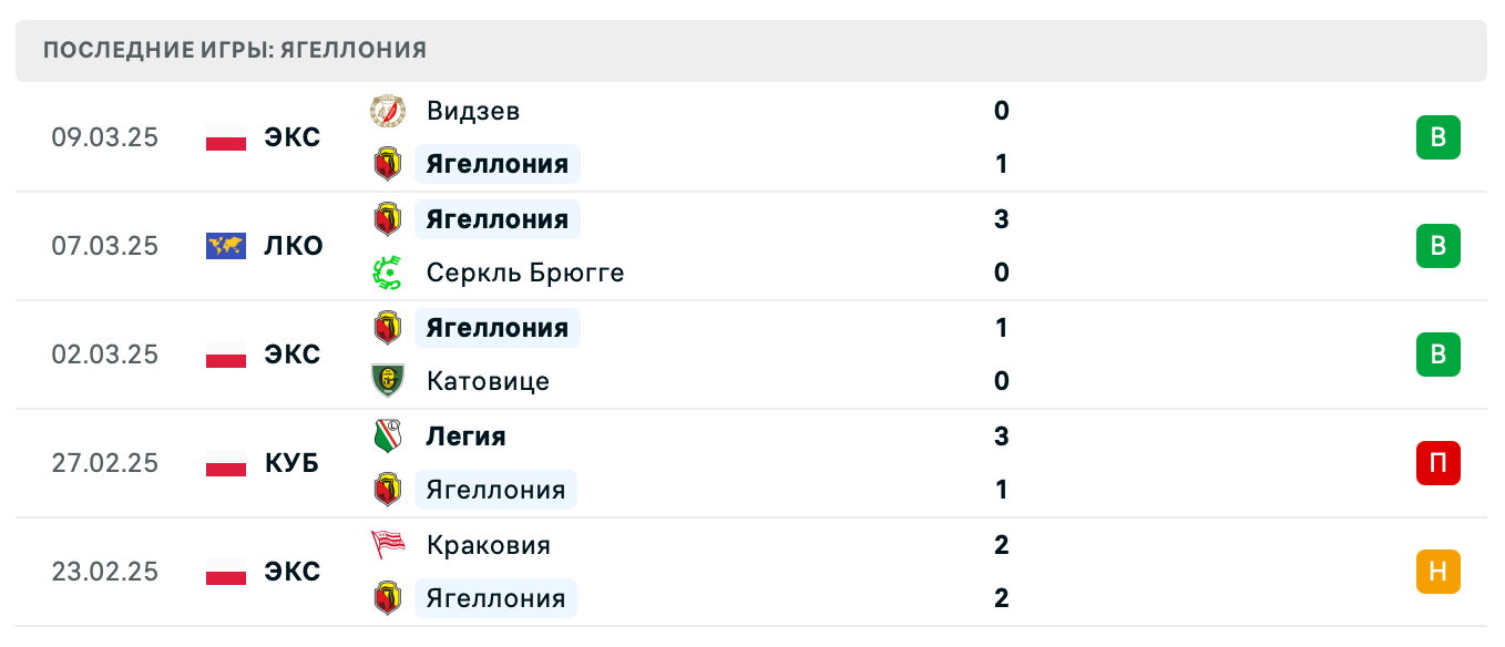 прогноз Серкль Брюгге – Ягеллония прогноз Серкль Брюгге – Ягеллония