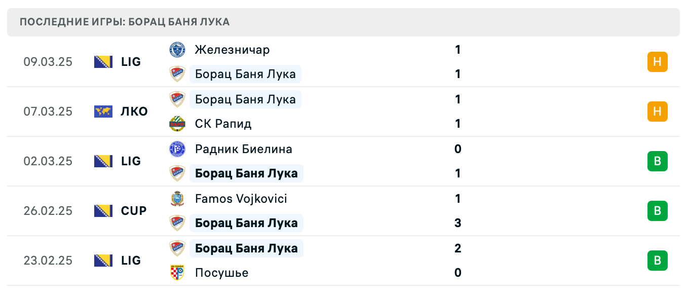 прогноз СК Рапид – Борац Баня Лука прогноз СК Рапид – Борац Баня Лука