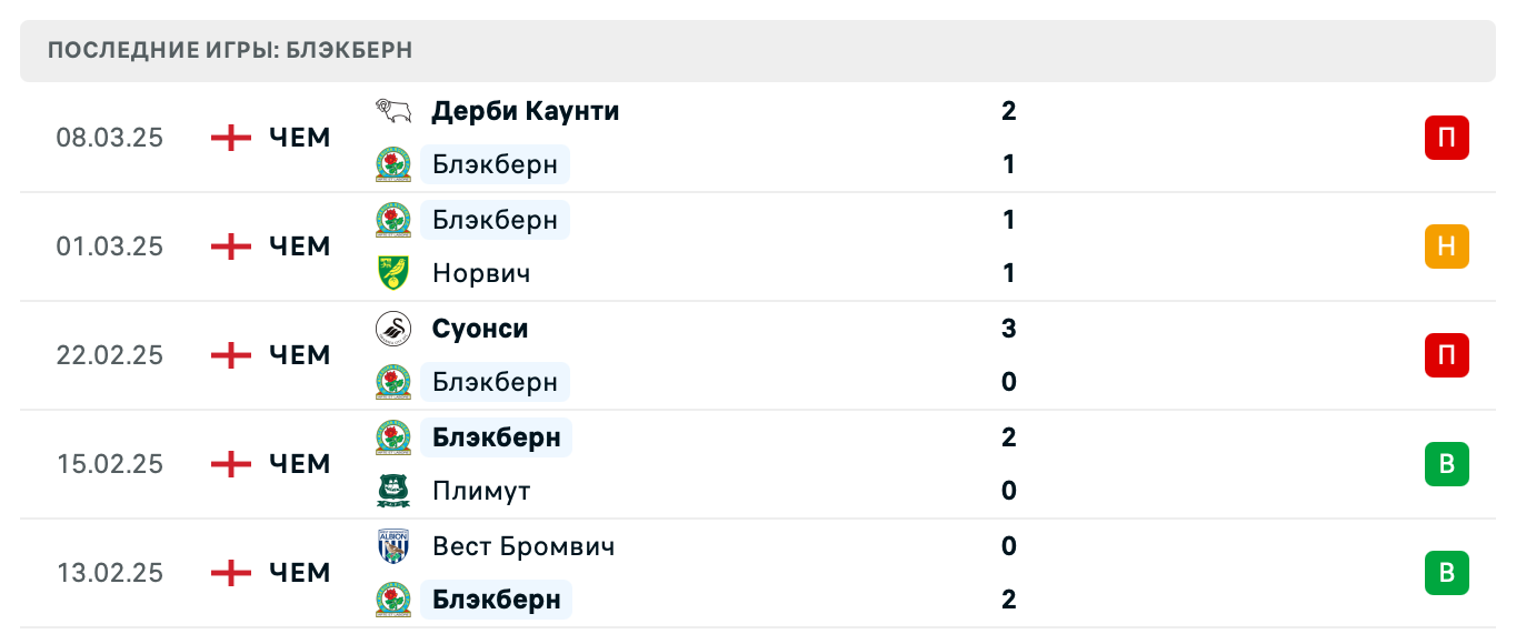 прогноз Сток Сити – Блэкберн Роверс прогноз Сток Сити – Блэкберн Роверс