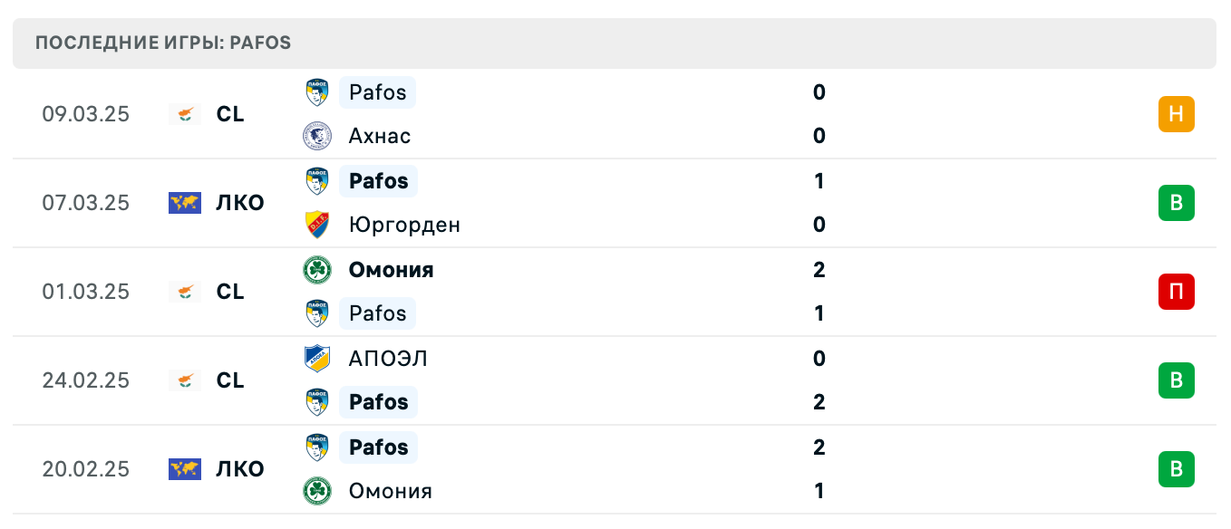 прогноз Юргорден – Пафос прогноз Юргорден – Пафос