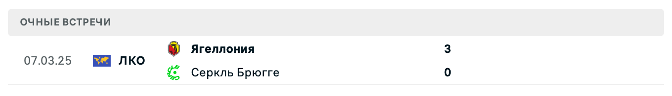 Серкль Брюгге – Ягеллония 2025 Серкль Брюгге – Ягеллония 2025