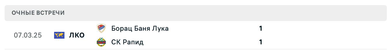 СК Рапид – Борац Баня Лука 2025 СК Рапид – Борац Баня Лука 2025